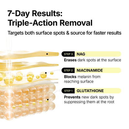 MANYO Glutathione 7 Dark Spot Serum, Niacinamide Serum for Uneven Skin Tone, Dark Spot Remover for Face & Radiance Booster, Korean Skincare, 1.01 Fl.Oz (30Ml)