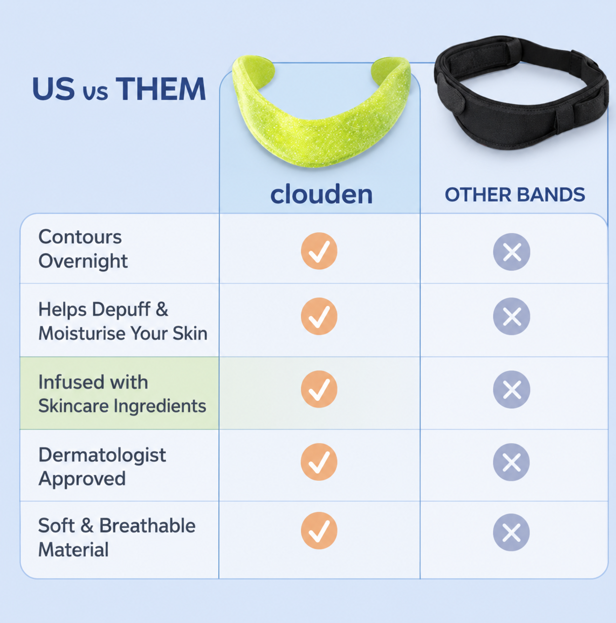 Clouden™ Sleeping Mewing Band
