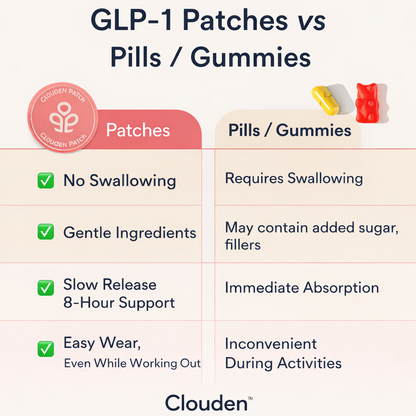 Clouden™ Balance Patches