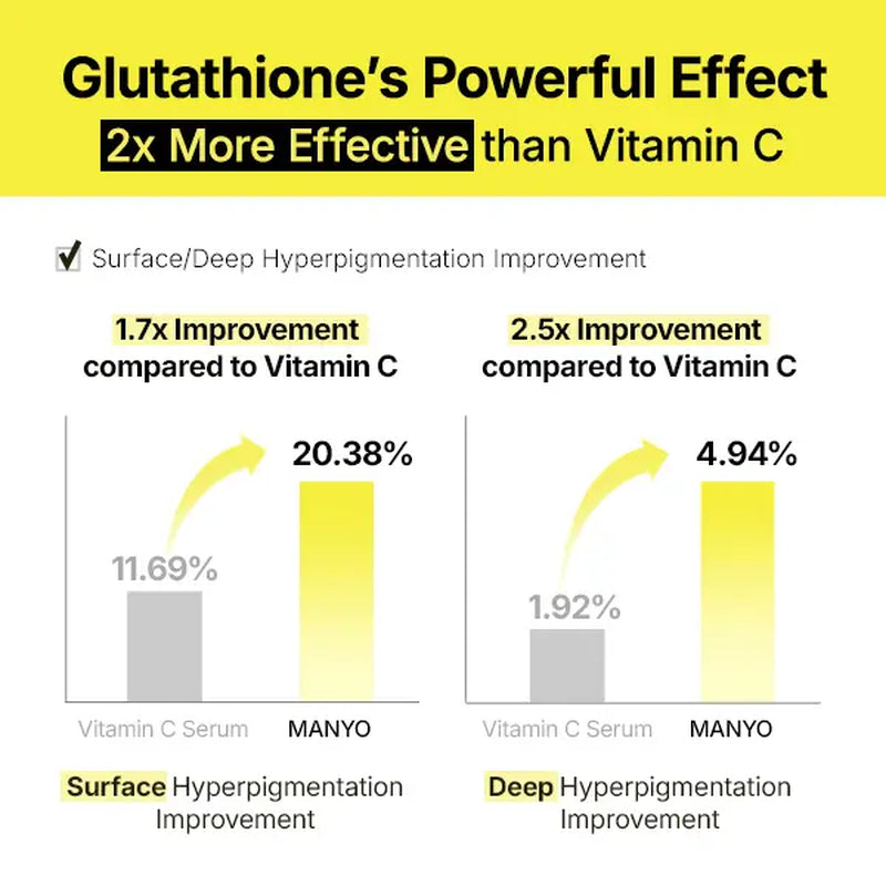 [Manyo] Glutathione 7 Dark Spot Serum Patch — Brightening Hydrogel Spot Patch for Face, Dark Spot Care, Hyperpigmentation & Tone Correction, Korean Skin Care(1 Pack / 2 Pack /3 Pack Available)